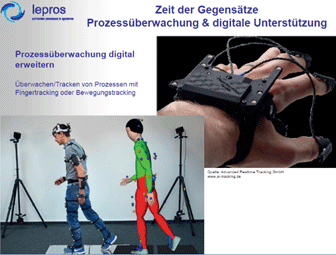 Prozessüberwachung digital