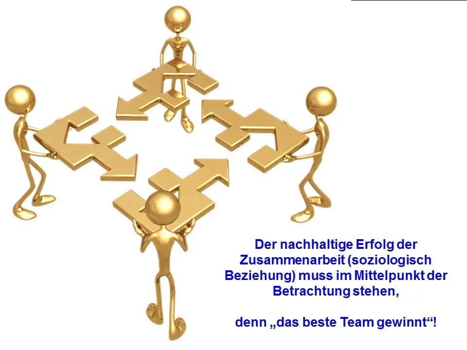 Win-Win mit Lean Lieferantenmanagement