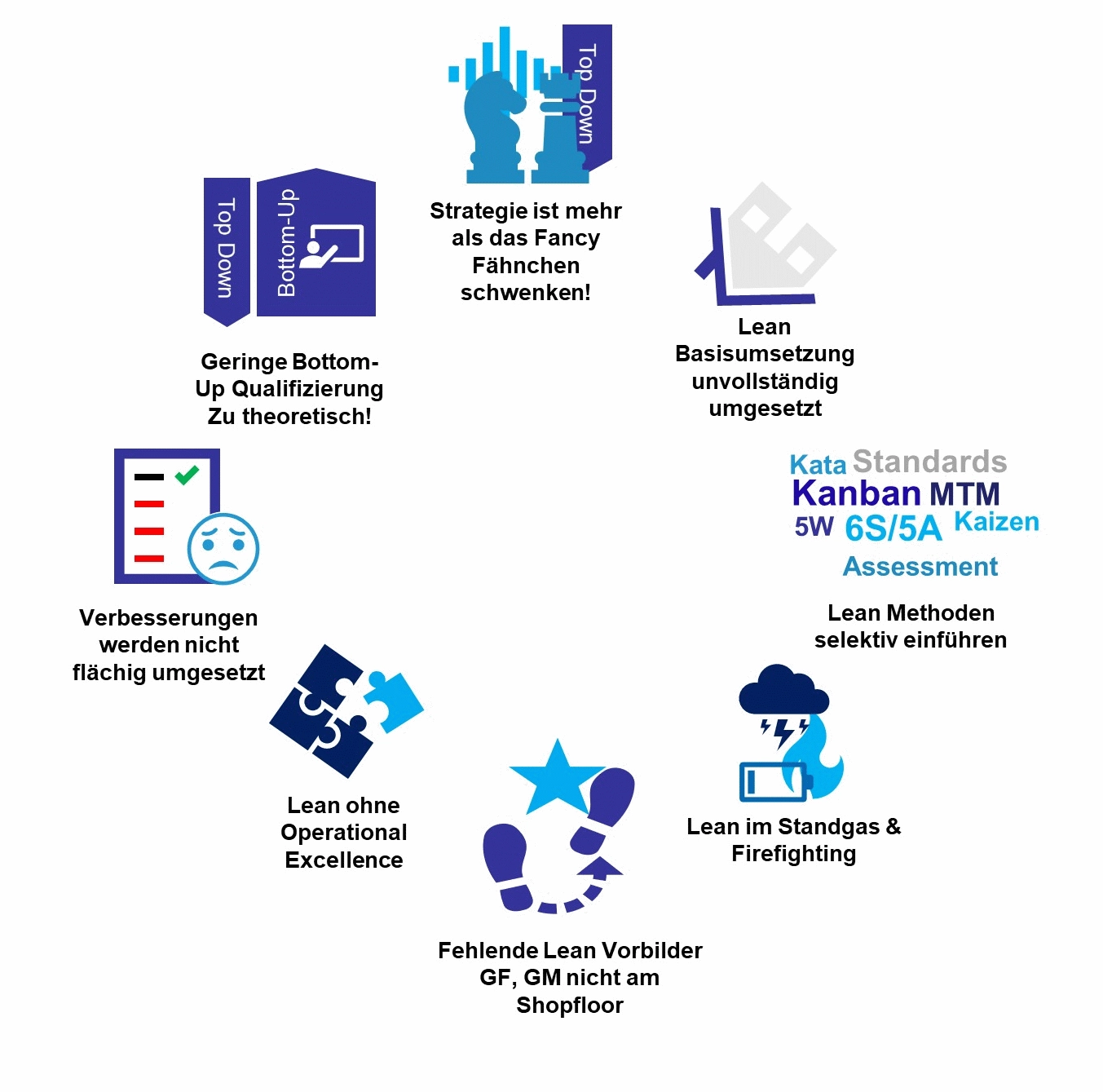 Fehler bei Lean Management Einführungen