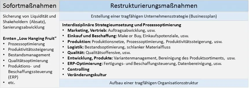 Maßnahmen zur Stabilisierung in und nach einer Liquiditätskrise